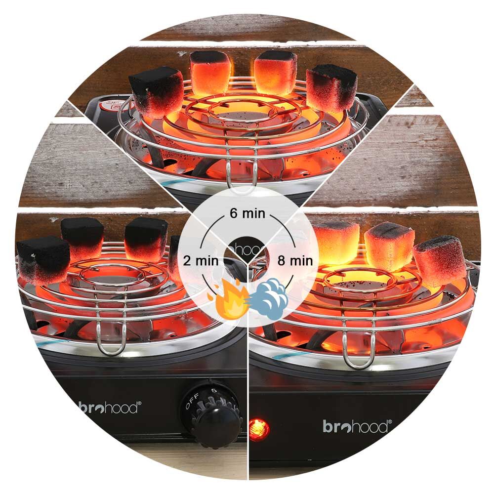 Brohood Kohleanzünder Firetwister 1000W